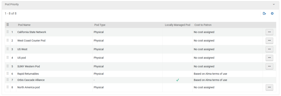 A screenshot of the Pod Priority chart from CSU Sacramento. 