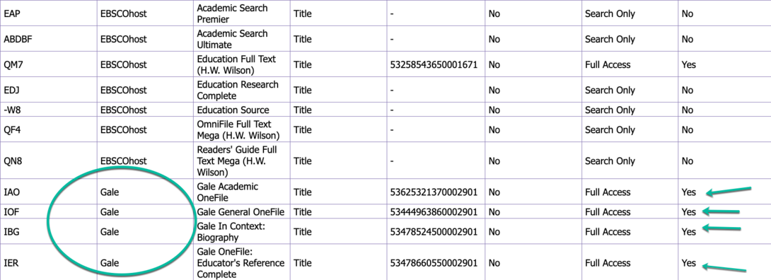 CDI activation analysis results example