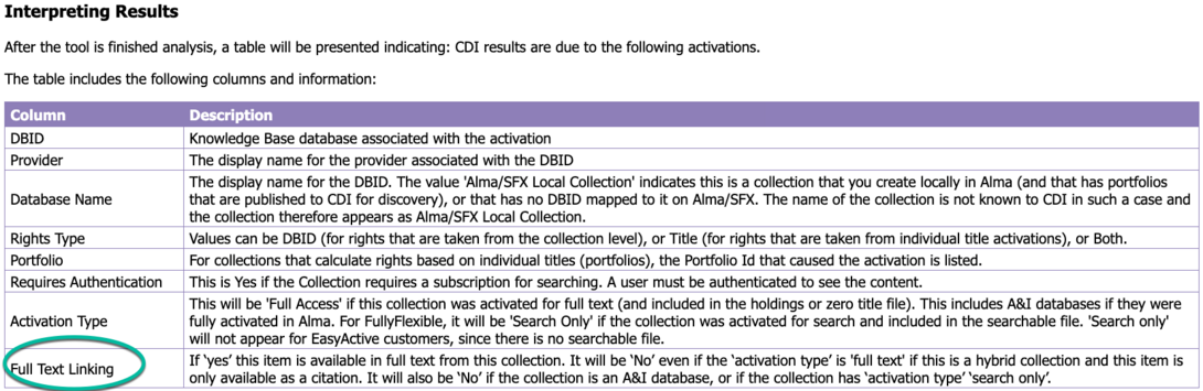 CDI activation analysis explained