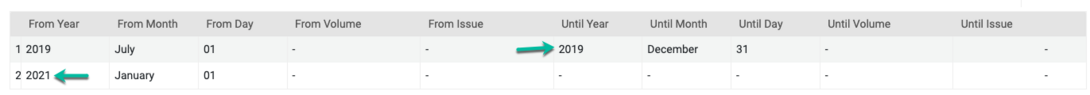 portfolio coverage example for ERM troubleshooting