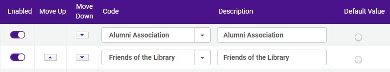 An example of the Restricted Users Table.