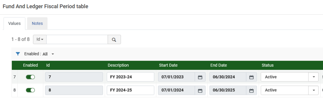 fiscal period 2025 not yet