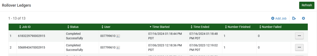 rollover ledger 2025 not yet